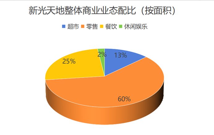 王”SKP买手制浮沉J9国际网站“百货之(图2)