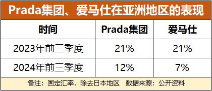 王”SKP买手制浮沉J9国际网站“百货之