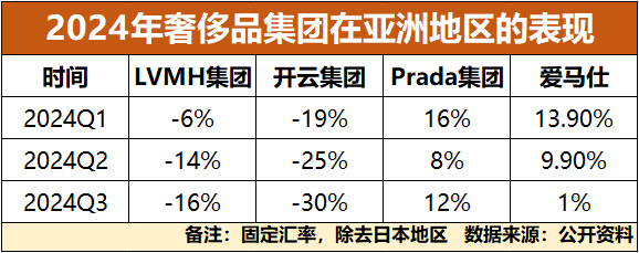 王”SKP买手制浮沉J9国际网站“百货之(图3)