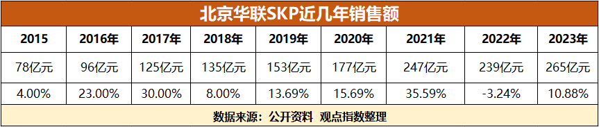 王”SKP买手制浮沉J9国际网站“百货之(图4)