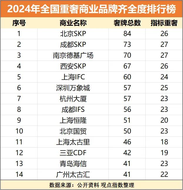 王”SKP买手制浮沉J9国际网站“百货之(图5)